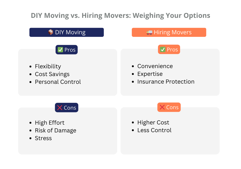 Pros and Cons DIY Moving vs Hiring Movers Infographic