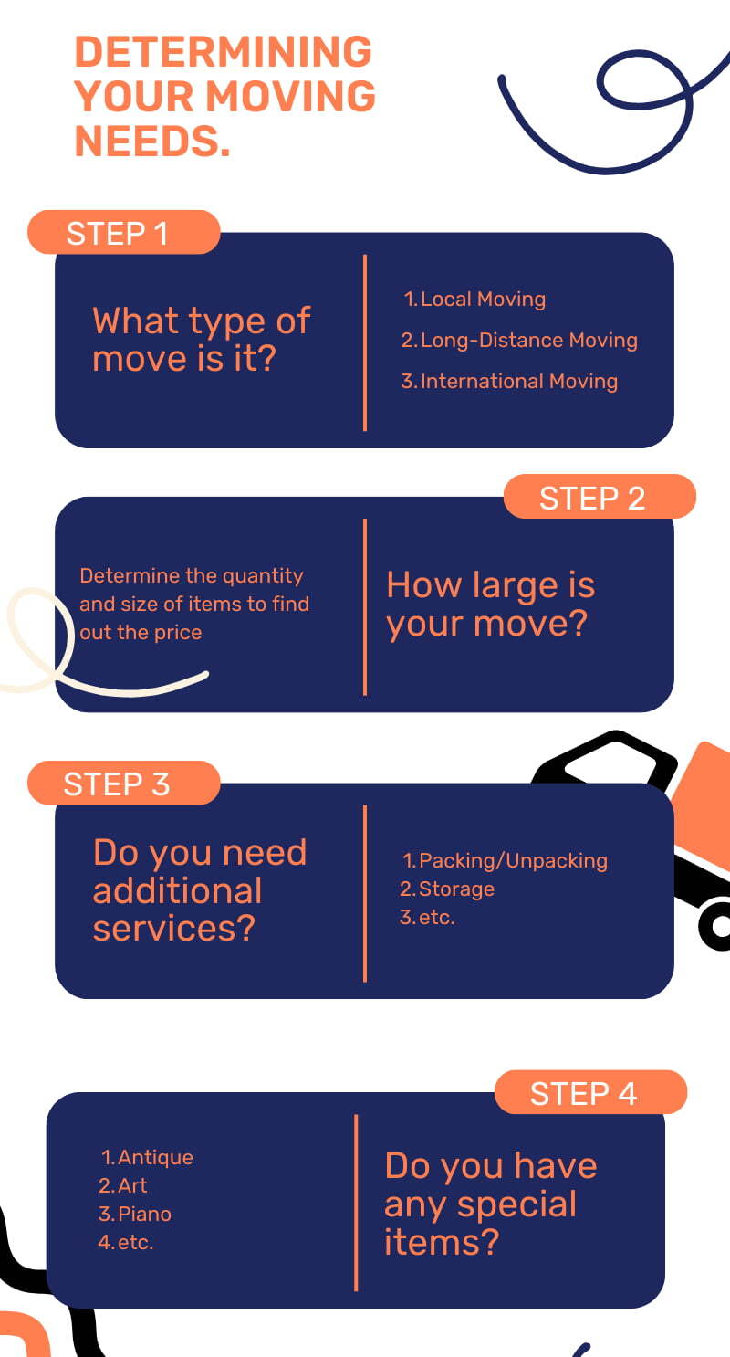 Step by Step Moving Needs Infographics