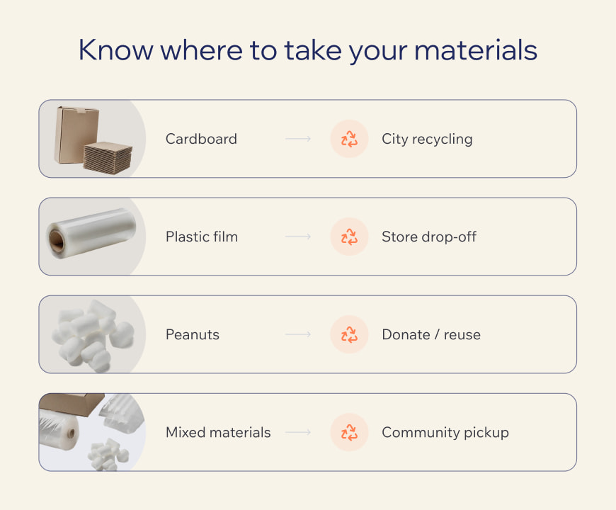 Know where to take your materials in Houston